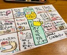 個人飲食店様必見！手書きメニュー作成代行します 筆ペンとクーピーを使用して目を引くメニュー表作成が得意です！ イメージ2