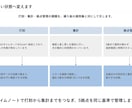 セミナー・登壇用スライドを作ります 話す順番から設計するので、当日そのまま話せます イメージ7