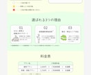 初めてでも安心 集客を意識した LP制作します ご依頼に寄り添ったヒアリングと徹底したサポート体制 イメージ4