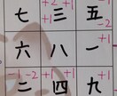 金運ある？あなたの九星気学傾斜宮を鑑定します ♡金運を中心にあなたの「運命の人生設計」を知る！ イメージ5