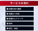 デザイン作成から◎ショート動画を編集いたします 構成作成からOK！悩んだらご相談ください！ イメージ4