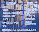 LIVE2Dモデリング致します 実績作り中！安価でVLiverに！？ イメージ3