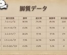 お馬さんの予想・パドックの見方教えます お馬さんのどこを見れば良いの？予想がいつも当たらない方にぜひ イメージ7