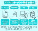 CanvaPROで伝わるデザインを制作します 低価格で質の良いデザインをお約束します。 イメージ2