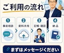 せどり専門の記帳を代行します 先着3名様（限定価格）ココナラ出品記念 イメージ7