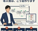 面倒な手作業まるごとAI秘書1人にお任せできます やらなきゃの罪悪感から解放／月1万円で抱えなくていい毎日へ イメージ4