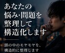 あなたの悩み・問題を整理して構造化します 頭の中のモヤモヤを、構造的に整理します。 イメージ1