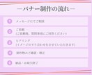 amazon広告画像・バナーつくります 丁寧・迅速・お手頃価格でお届けします イメージ2