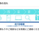 Instagramの投稿画像作成を代行します お忙しい方必見！シンプルな作品が得意です！ イメージ3
