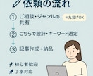 キーワードだけSEO記事代行 AIテンプレ使います 考える手間ゼロ。ジャンル丸投げでSEO記事。 イメージ6