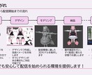 VTuber/VRC向け3Dアバター作ります 最短納期1ヶ月！立体に拘った高品質モデルをプロが作ります！ イメージ7