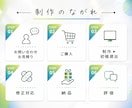 売上導線を設計するWeb画像制作します 信頼感を重視するビジネス向けの設計をご提案！ イメージ4