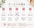 目を惹く、伝わるチラシをプロがデザインします 初めてのご依頼も安心。丁寧に想いをカタチにします イメージ2