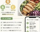 PFC計算であなたの食事管理を始動します 食べながら無理なく理想の身体へ イメージ2