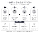 バナー・SNS・広告画像作ります 各種サイズ・用途に対応いたします イメージ2