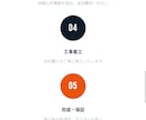 あなたのホームページを格安・短納期で制作いたします 元営業の視点から顧客のニーズも考えます イメージ4