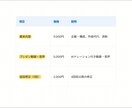 AIがプレゼン資料を最速で当日中に作成します 資料作成は丸投げOK！プレゼン動画まで一括で作成します イメージ5