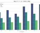 見やすいグラフ作成！資料の説得力をUPします 数値の羅列を一目でわかる情報に！Pythonで美しく可視化 イメージ1