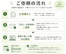 不動産ポータルサイトへの物件登録を代行します ★SUUMO・at home・HOME'Sなど対応可能★ イメージ3