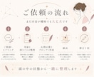 あなた専用のAI指示書を設計します 曖昧な考えを、AIが迷わない形に整えます イメージ3