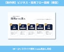 文章やメモをそのまま図解！伝わるデザインにします パッと目を惹く図解に！ブログ・SNS・資料に使える イメージ5