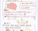 やさしい雰囲気︎のオリジナルイラストを制作します SNS・アイコン・一枚絵／ご相談歓迎 イメージ7