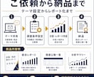 市場×特許の統合レポート作成します 事業機会と競合動向を見える化します イメージ3