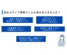 MEO・Googleマップの店舗集客を教えます 【実店舗】MEO・Googleマップ運用で店舗集客の最大化 イメージ4