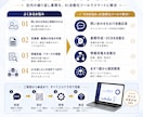 AI自動化ツールを単発で開発・納品します GPTs/Dify/n8n対応｜設計〜納品・簡易マニュアル イメージ2