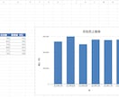 Excel集計・レポート作成を自動化します 毎月の手作業をボタン1つで3秒に短縮 イメージ2