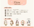 SNSやブログで大活躍！目を引くイラスト描きます 商用利用可☆他アカウントと差別化！ふんわり繊細なアイコンです イメージ4
