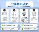 Googleビジネスプロフィール設定を代行します 初期整備・権限整理・運用しやすい状態づくりまで対応します イメージ4