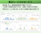 ココナラ出品者向け 売上管理表エクセルを提供します 作業はコピペで簡単、稼働時間もExcelグラフで集計 イメージ4