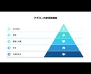 見やすく伝わるようプレゼン資料をデザインします 修正回数無制限！読み手に伝わる、整ったデザインを低価格で！ イメージ10