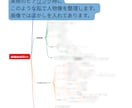 歯科医院の「誰でもいい」、人材像を言葉にします 誰でもいいは、誰にも刺さらない。歯科衛生士目線で考えます。 イメージ3