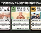 結婚式プロポーズ両親贈呈のオリジナル曲動画作ります AI×音楽経験者が思い出の写真を一生の音楽に イメージ12