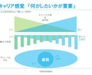 リピートカウンセリング～キャリア関係のお話聞きます また相談したいこと、少し聞いて欲しいことがあるという方に！ イメージ2