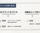 伝わる！プレゼン資料作成します 資料作成のプロが、専門ソフトを使って作ります イメージ7