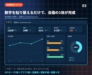 見える化KPIダッシュボードを作りますます 数字を貼るだけで 会議に使える1枚画面へ変える イメージ2