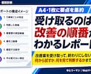ココナラで売れない原因を個別診断します 1サービスを5領域で分析し、今やる3施策に絞ります イメージ4