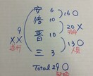 赤ちゃんの名付けをお手伝いします 赤ちゃんの名付けに悩んでる人向け イメージ3