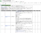 ブログ記事をSEO観点で調査し改善方法を提案します 海外サービスSEO担当者が上位表示のためにすべきことをご提案 イメージ2