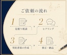 音楽家・クリエイター向け著作権契約書を作成します 利用許諾・著作権譲渡・制作委託を行政書士が文書化します イメージ4