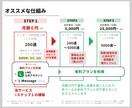 新規オープンの飲食店向け｜公式LINEを構築します 「開業準備中〜開業後１年」に最適！月額０円で運用できる イメージ9