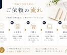 事務歴7年！オンライン事務作業を代行します 丁寧・迅速に事務作業をサポートします イメージ5
