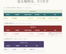 主治医への指示書依頼をExcelで管理します 指示書は、出したら終わりではなく、返ってくるまで。 イメージ2
