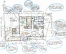 住宅の間取りのチェック(セカンドオピニオン)します ママ建築士の間取りチェック!!これでいい？の不安を解消します イメージ3