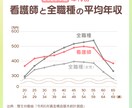 気になるあれこれ看護師が教えます 看護学生、看護師、お気軽に色んな相談受け付けます！ イメージ5