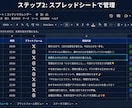 コーチコンサル特化｜AIで自動投稿の仕組み作ります 。月１回スプシ更新するだけでXやThreadsが毎日自動化！ イメージ3