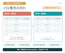 少量CSVを整形し検査結果付きで納品します 固定3列・20行まで、別工程で丁寧に品質チェック イメージ2